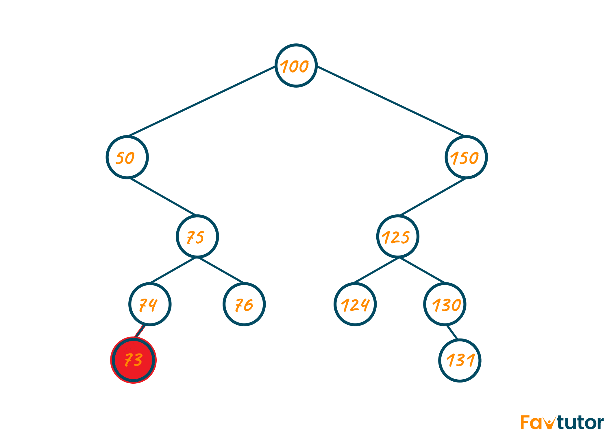 Calculating diamater of binary tree 