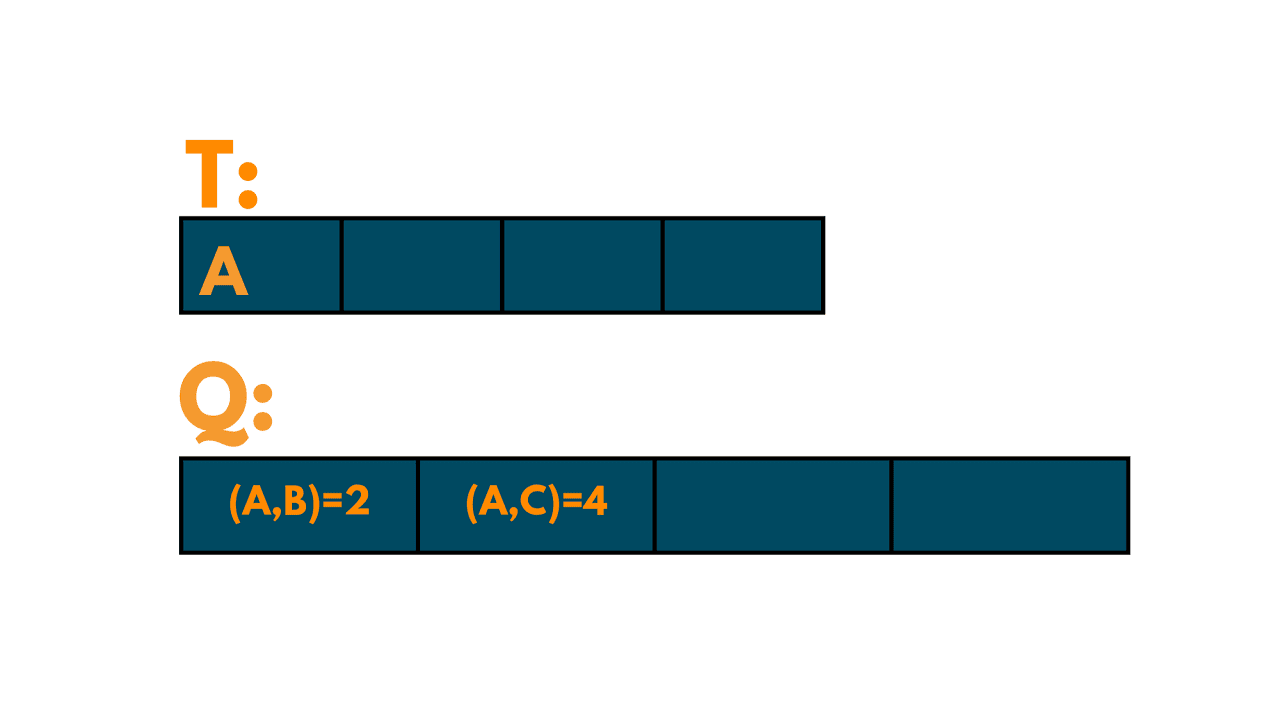 prim algorithm example 1