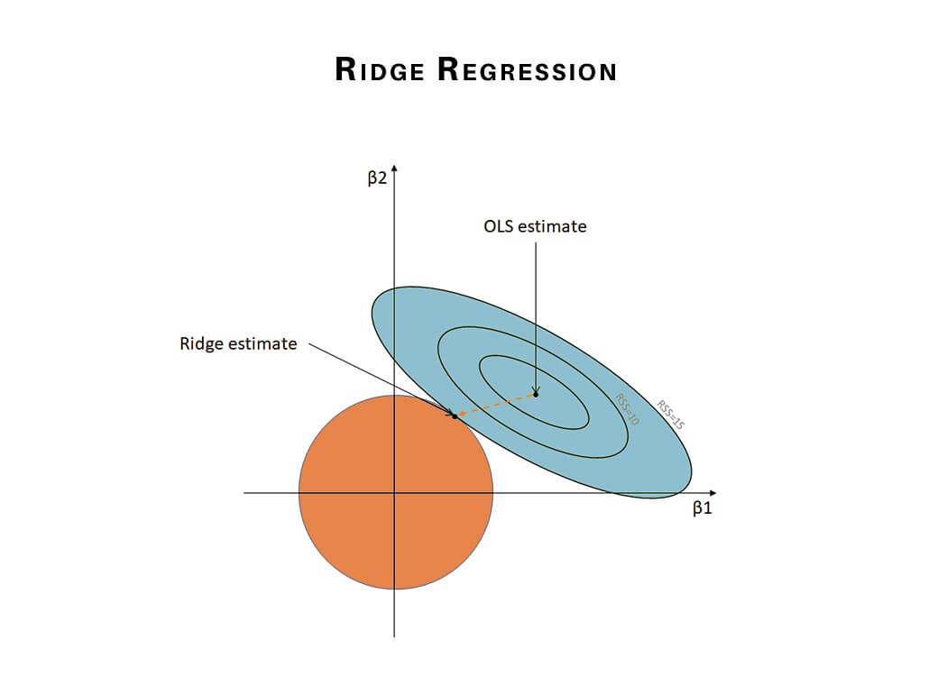 ridge regression