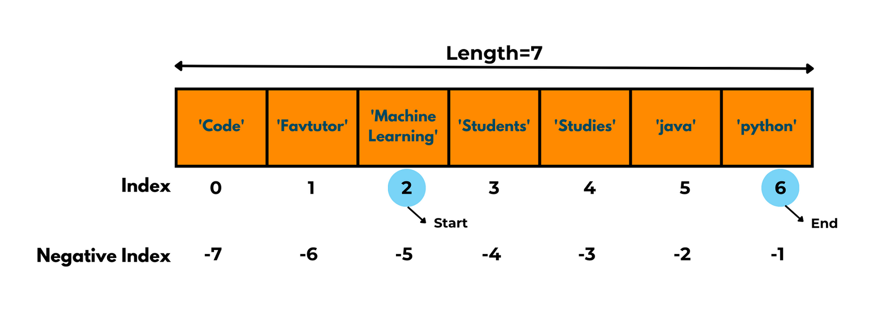 Python List Index How To Find Index Of An Item In A List 