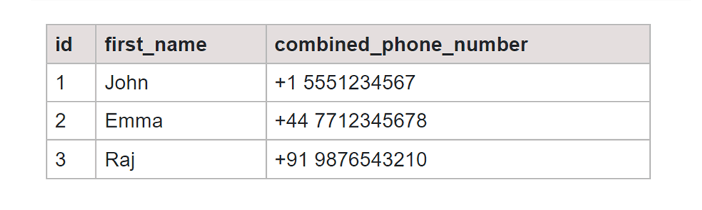 Concatentation SQL concat function phone number table Output