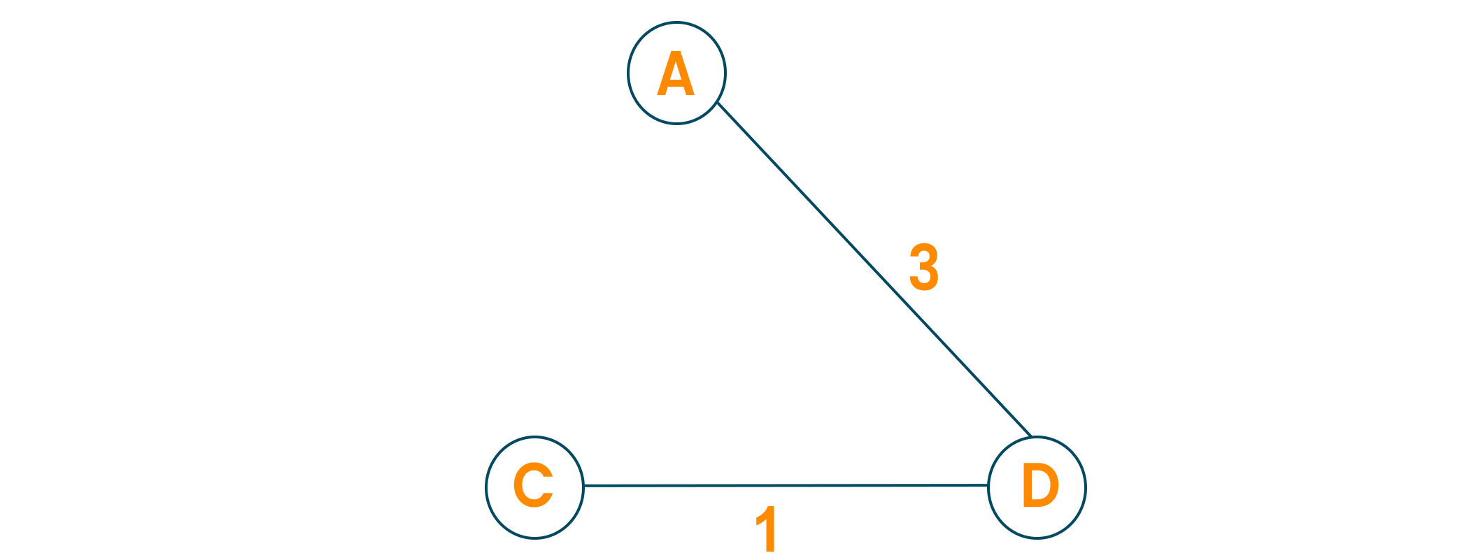 minimum spanning tree python