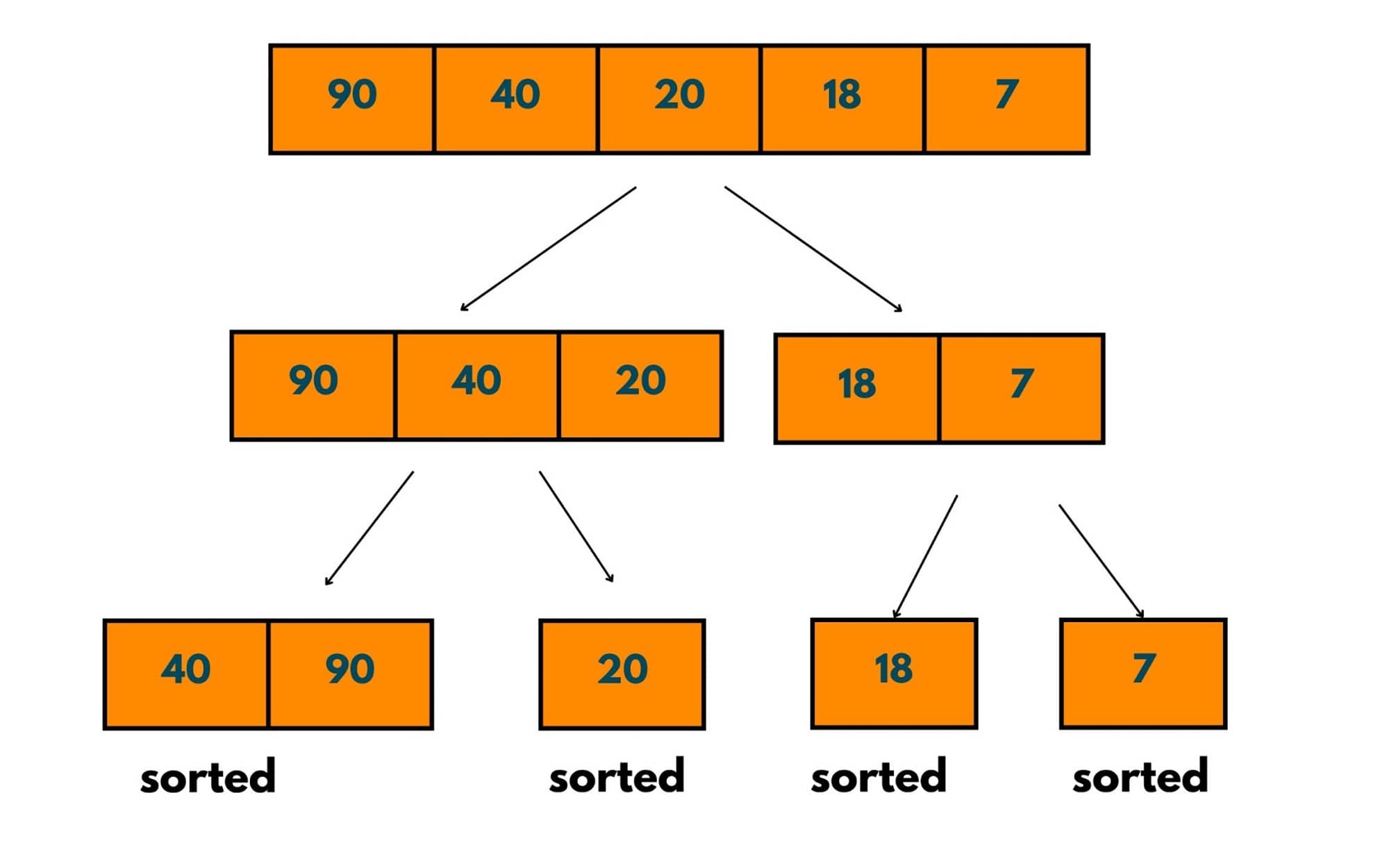 merge sort example 5