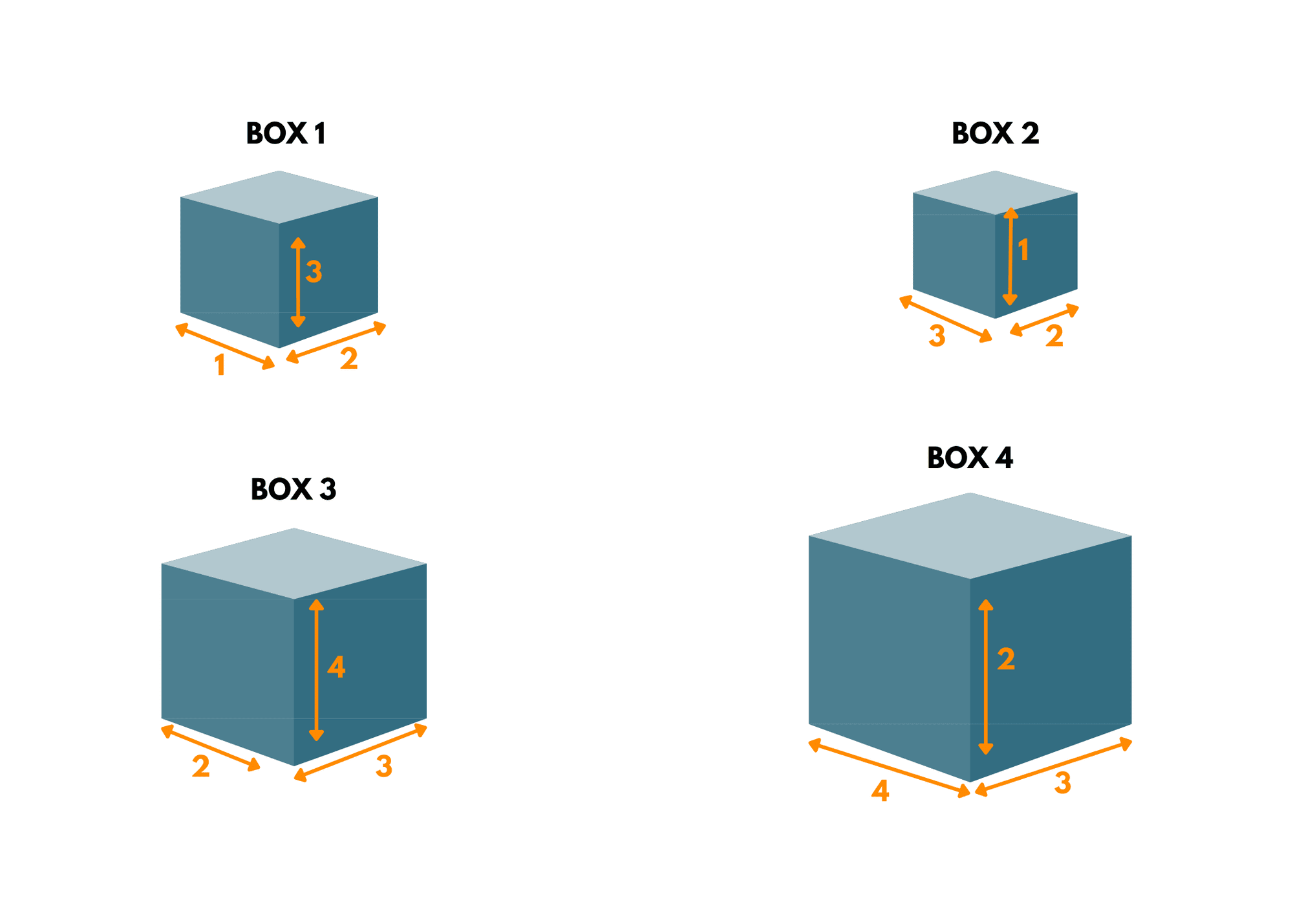 box stacking problem example