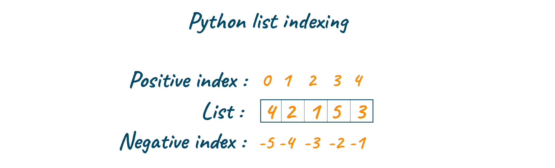 reverse-python-list-9-easy-ways-favtutor-2022