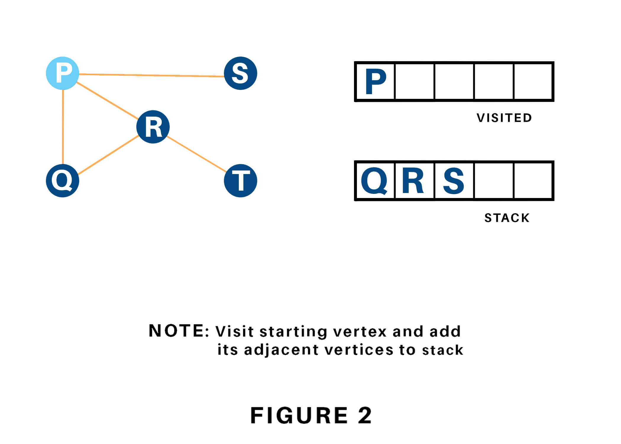 Bfs Algorithm Python Working Of The Bfs Algorithm In Python - Gambaran