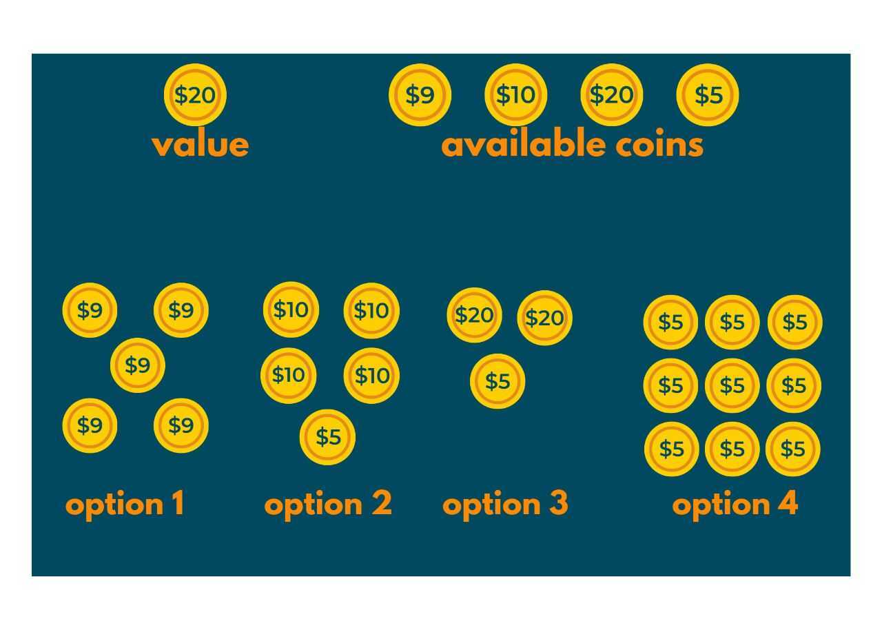minimum coin change problem example 2