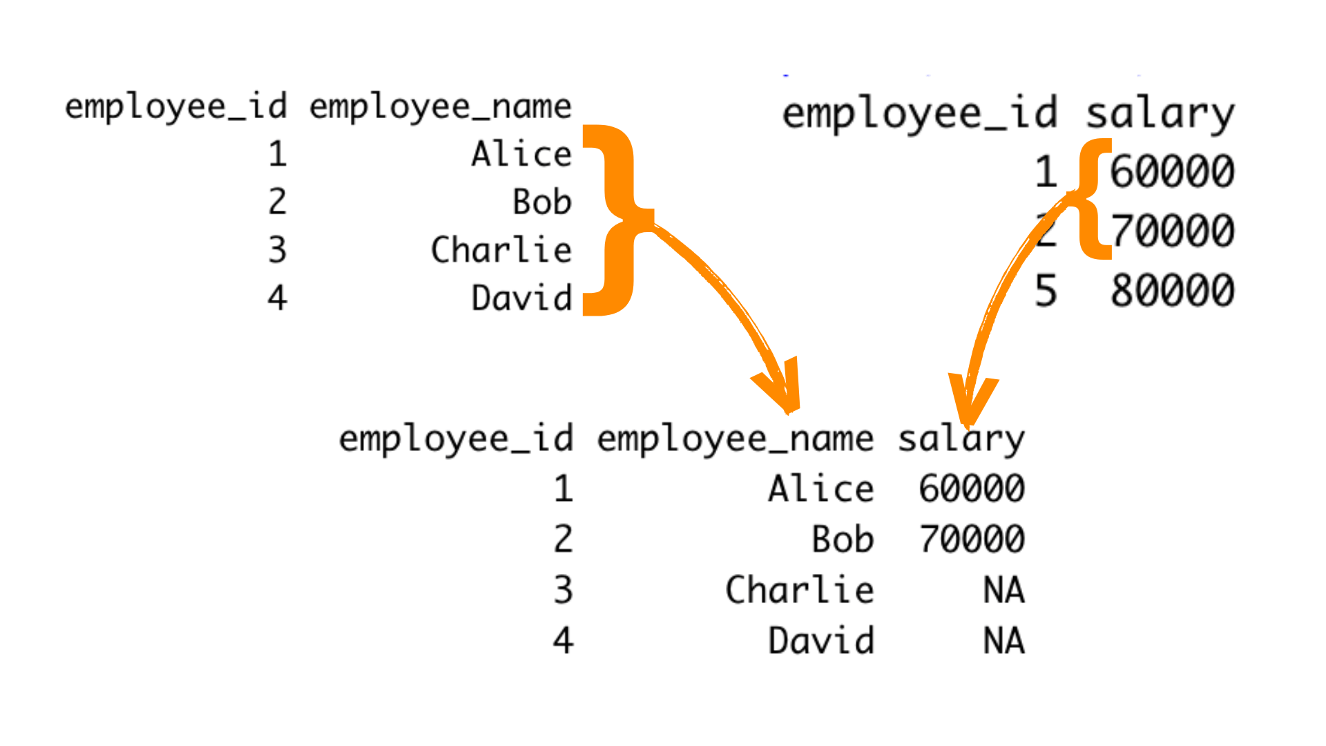 left join in R example diagram