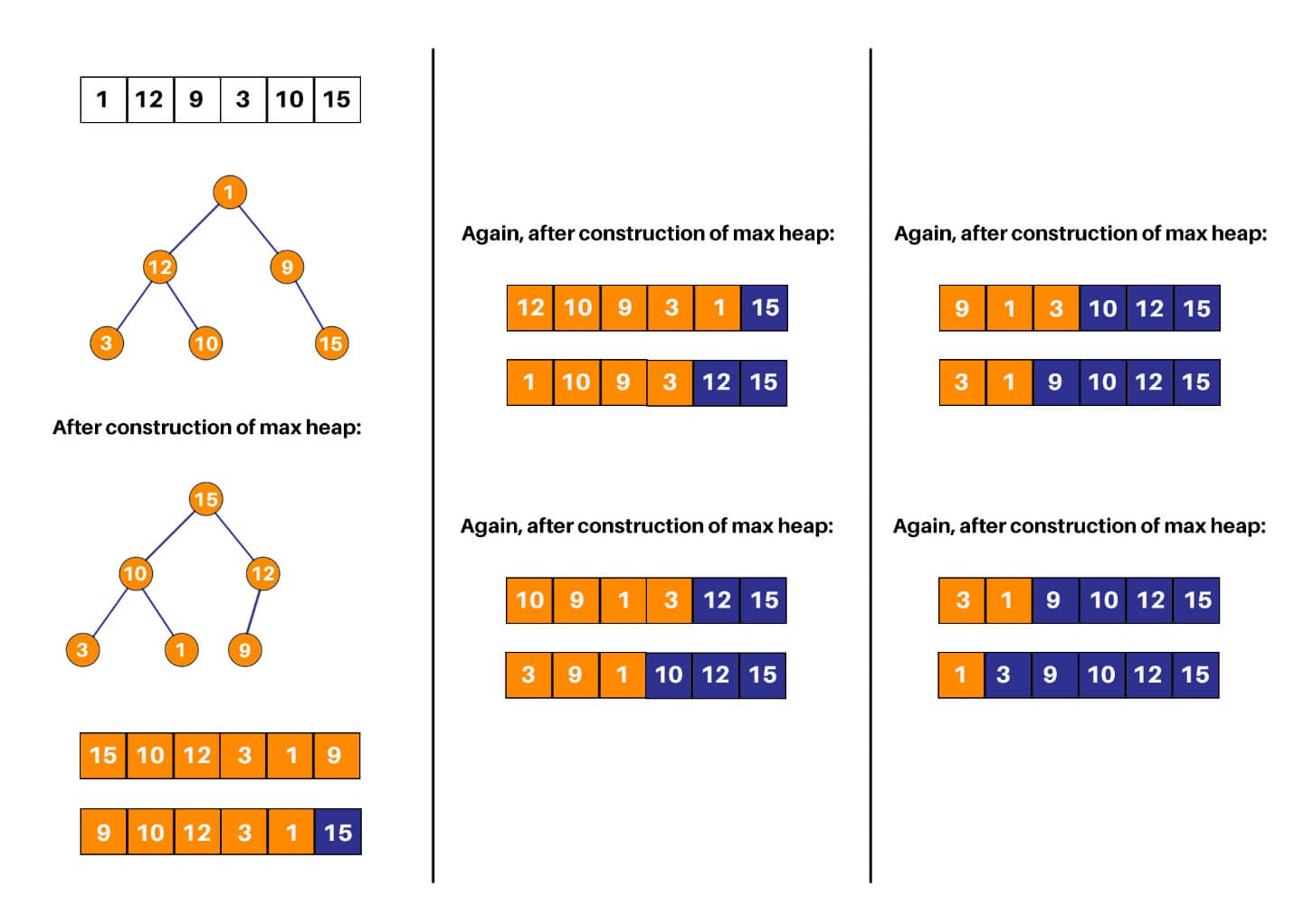 heap sort explanation java