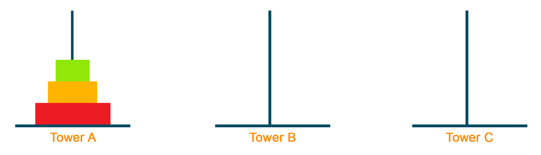 Tower of Hanoi problem example
