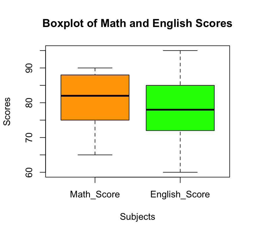 multiple box plot percentile in r image 2