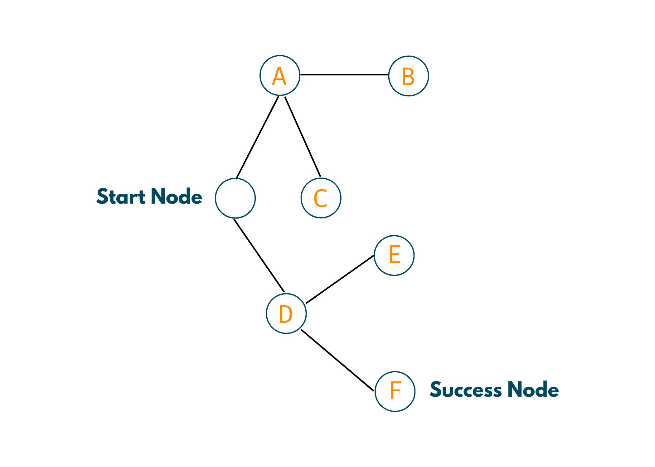 Sudoku Solver - A Visualizer made using Backtracking Algorithm