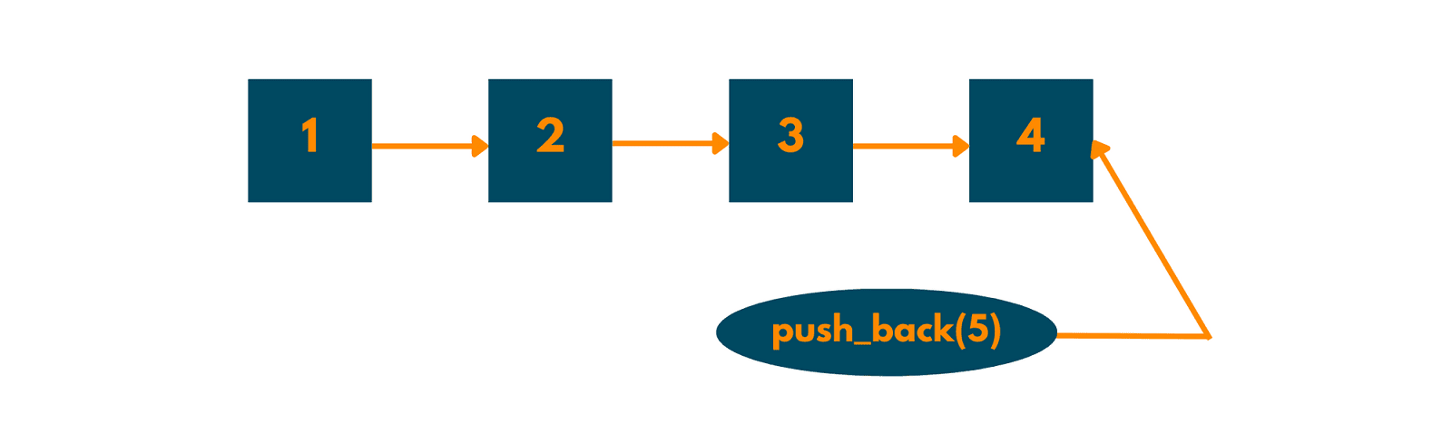 push back vector example
