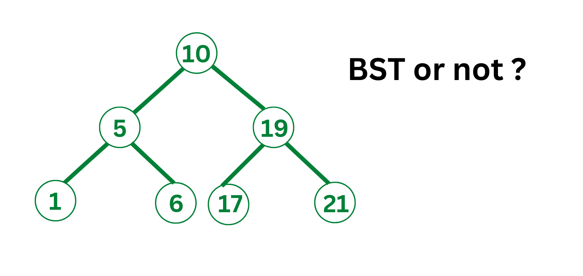 validate-binary-search-tree-check-if-bst-or-not-java-c