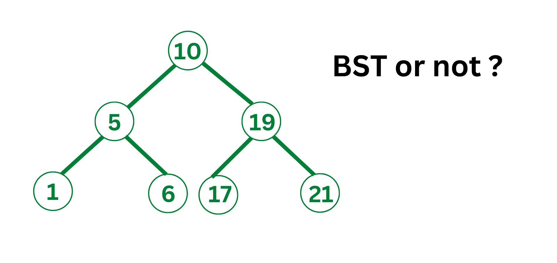 Validate Binary Search Tree Check If BST Or Not Java C 