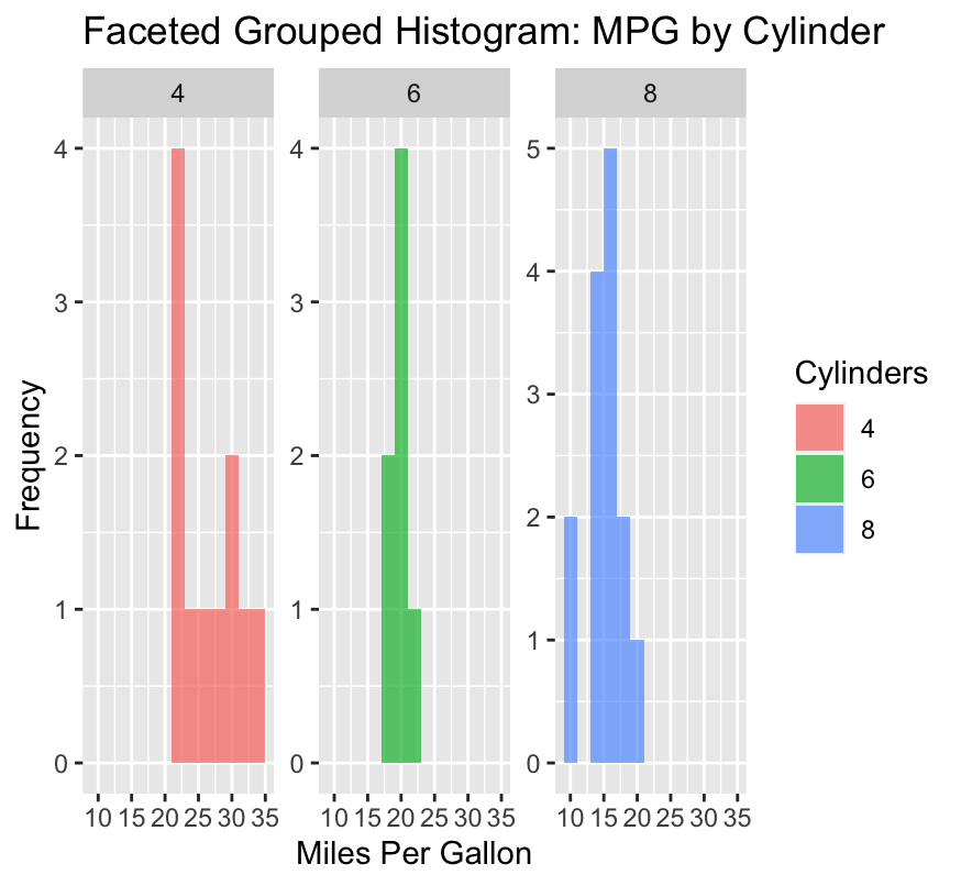 Faceted Grouped Histogram - image 6
