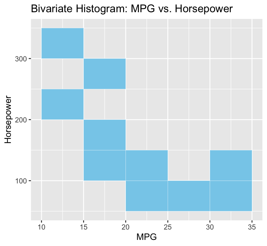 Bivariate histogram - image 2
