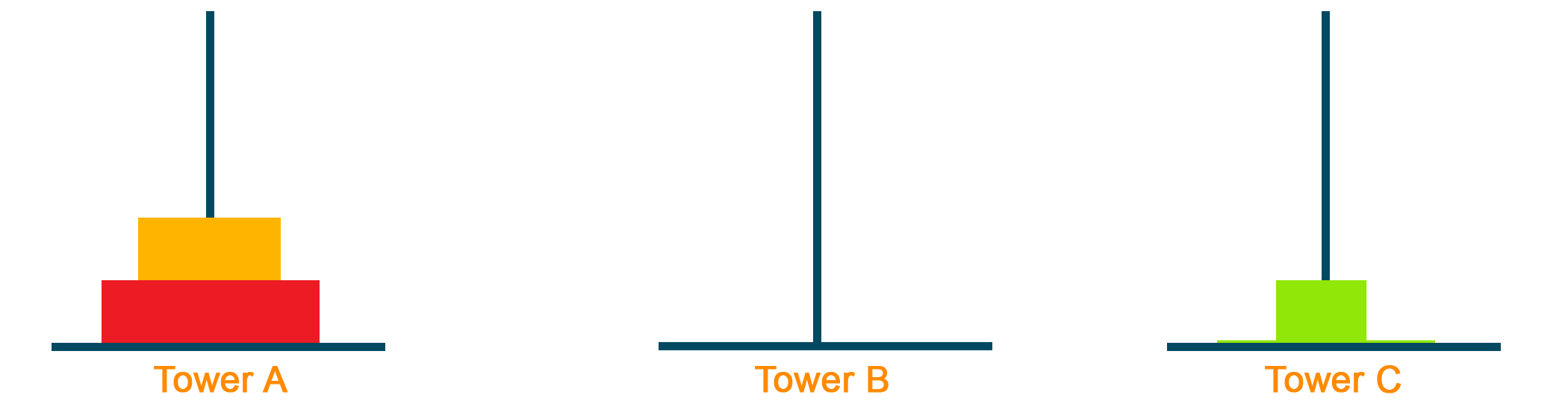 Moving smallest block to Tower C