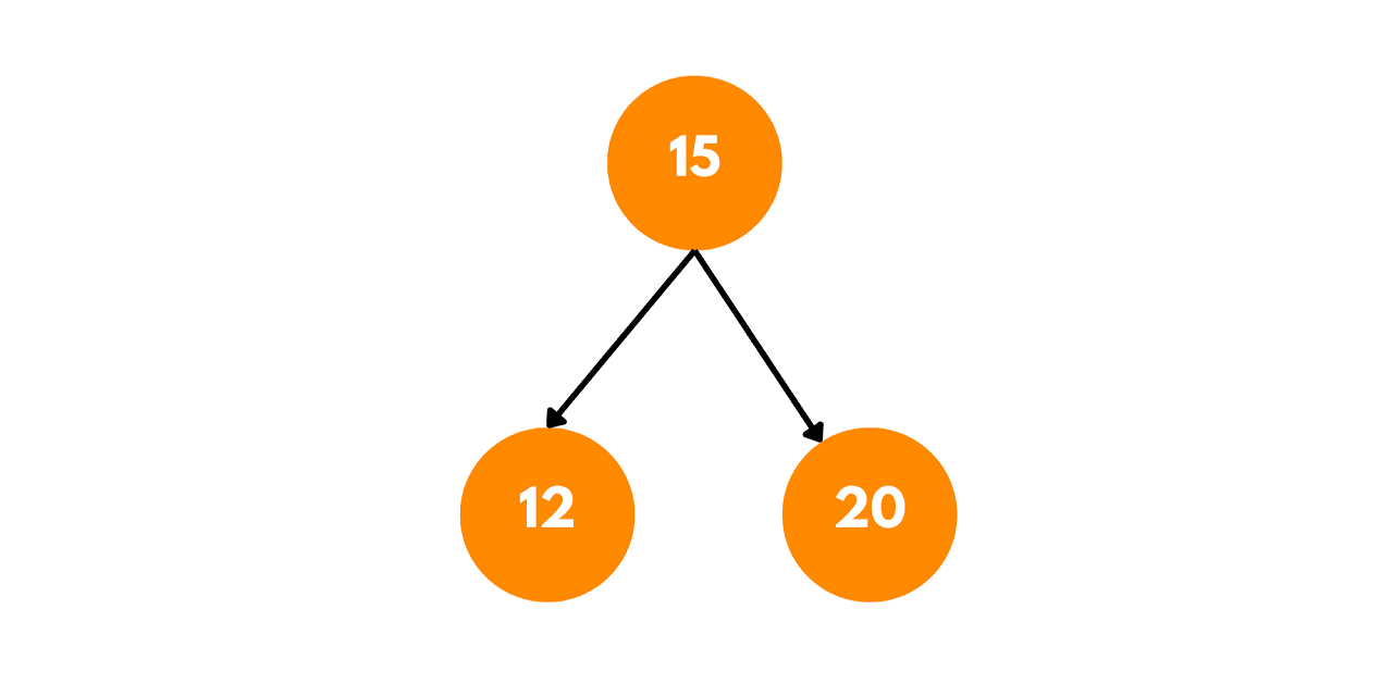 Find largest BST in a binary tree