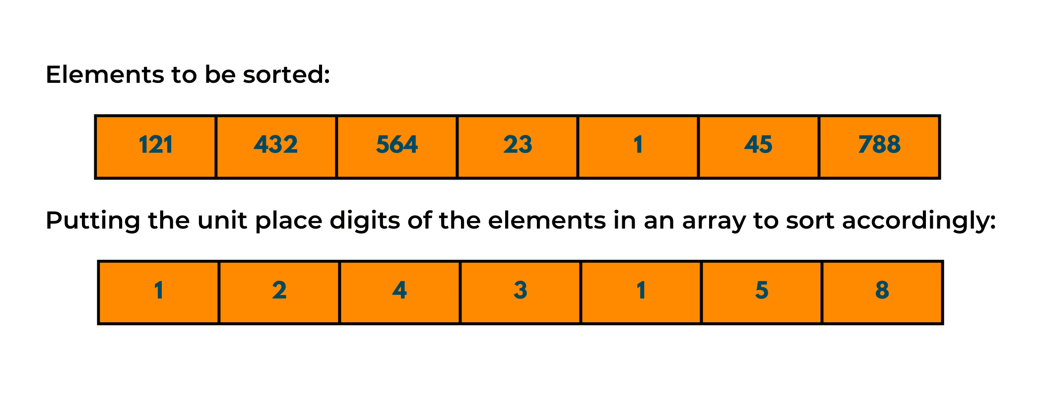 radix sort example