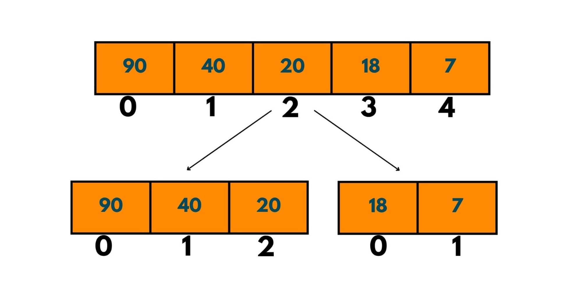 merge sort example 2