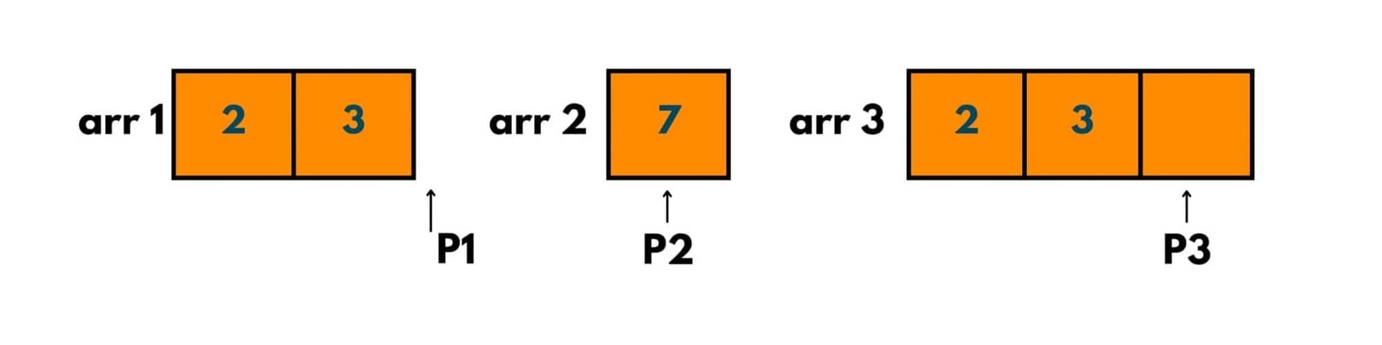 merge sort example 10
