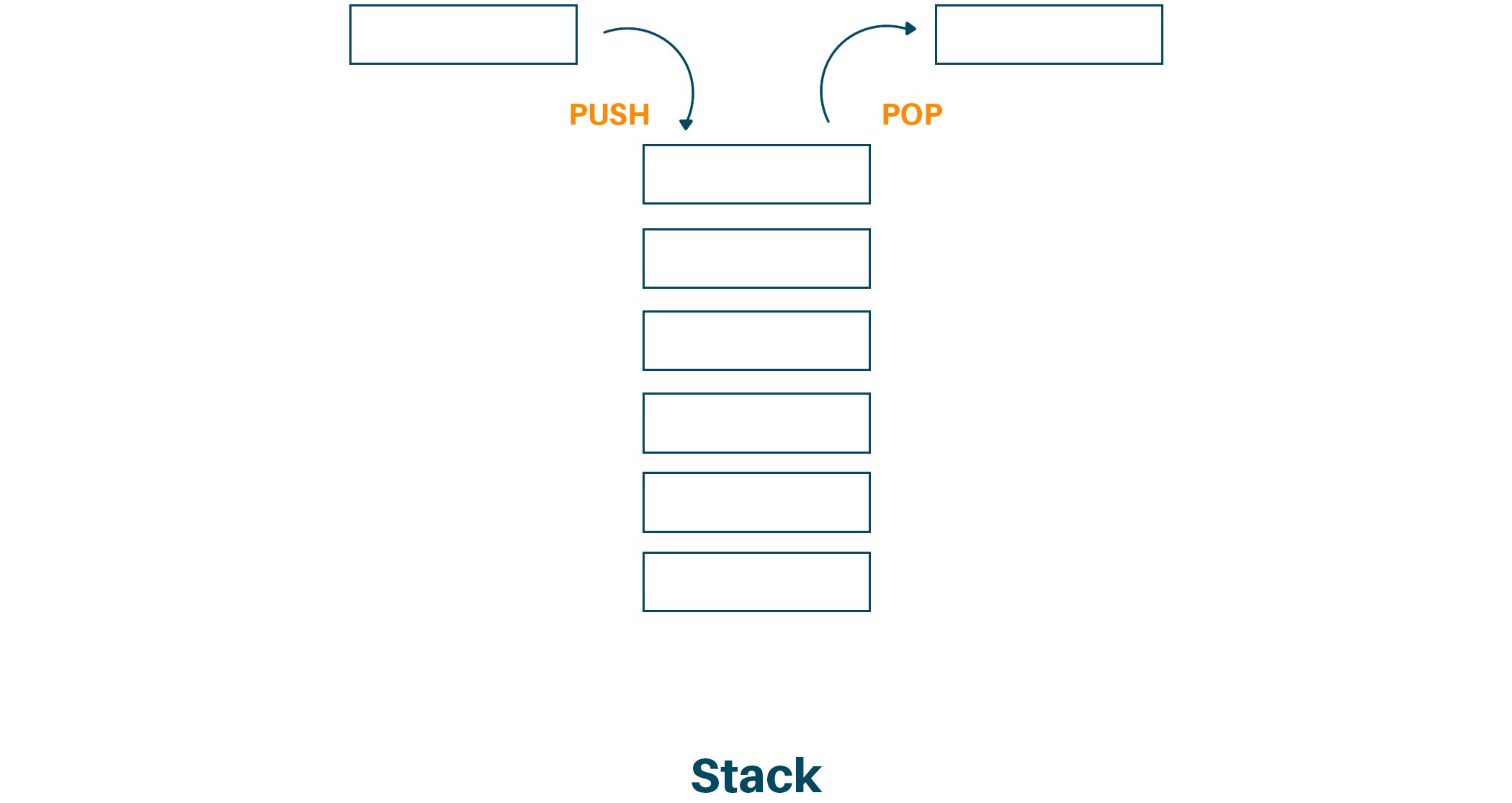 stack vs queue first in