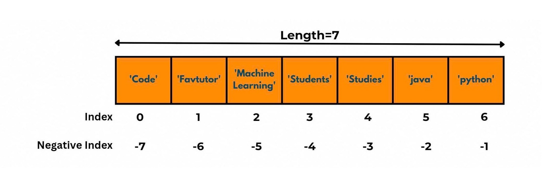 find index number list python