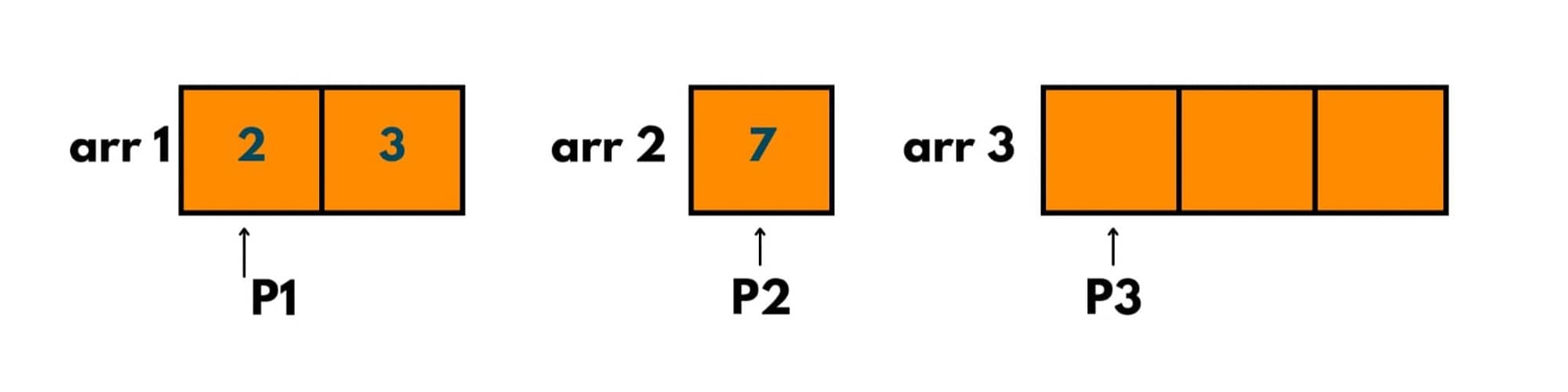 merge sort example 8