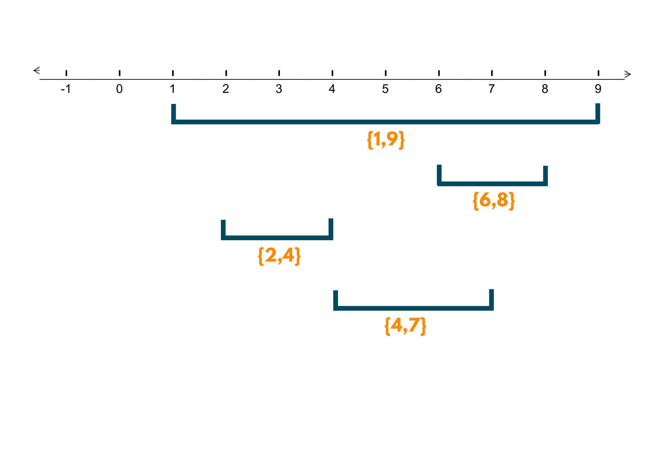 Merge Overlapping Intervals problem with solution