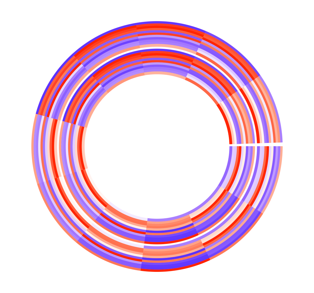 relationships and patterns with circular heatmaps