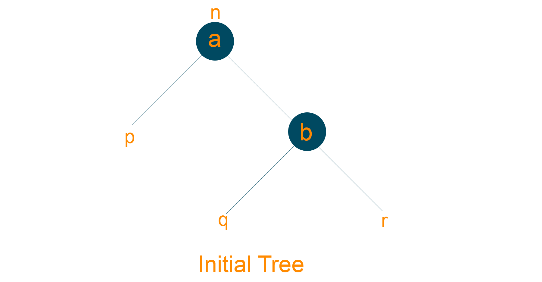 Red-Black Tree example