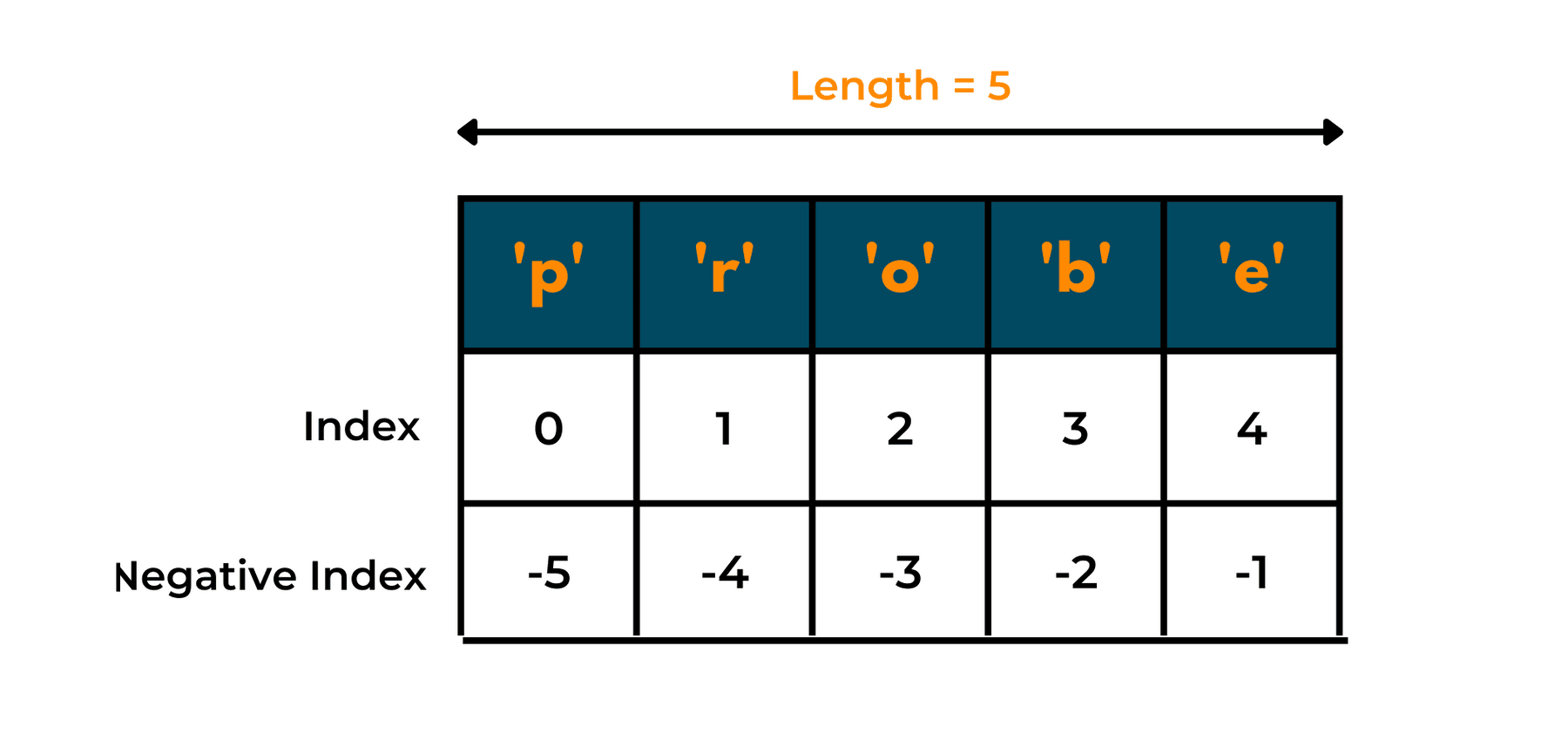 Shuffle List In Python 03 Different Methods with Code 