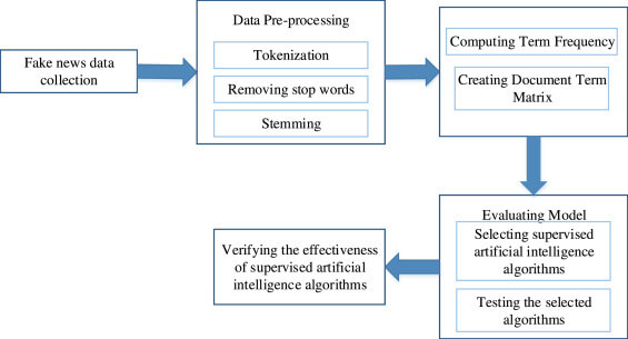 data mining project excel