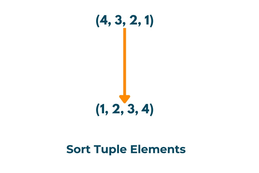 python sort tuples example