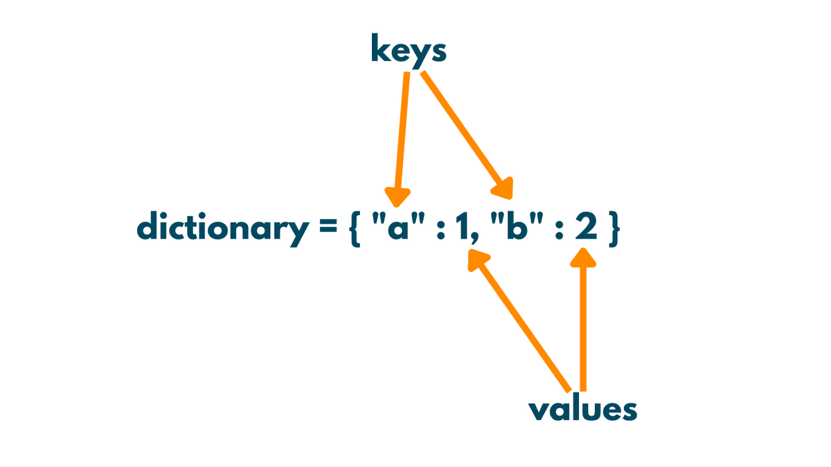 dictionary key and values
