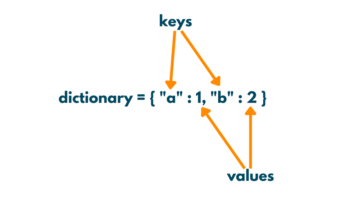 Efficient Ways To Check If A Key Exists In A Python Dictionary