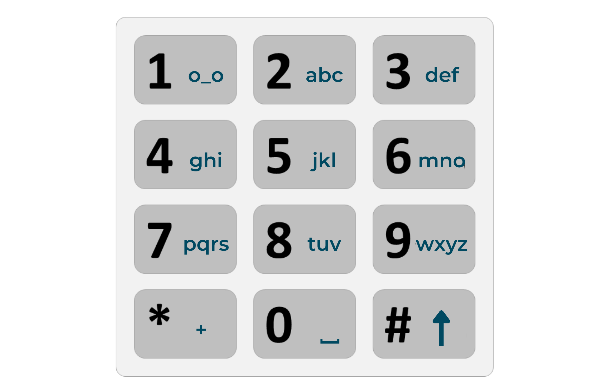 letter combination phone number problem in programming