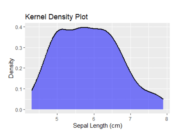 kernel density plot