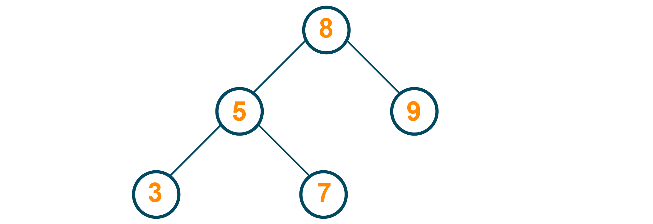 Binary search tree deletion example