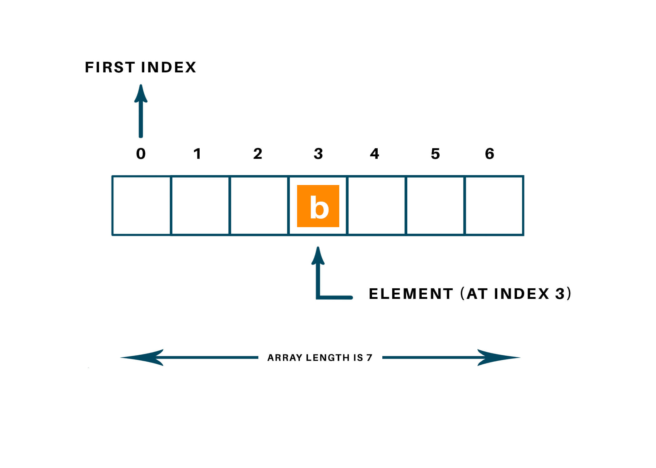 a-write-an-array-program-write-a-main-program-that-counts-the-number