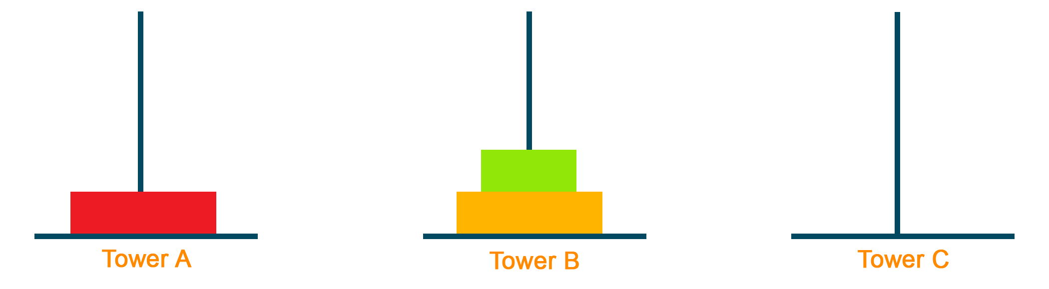 Replacing the smallest block over the middle block in Tower B