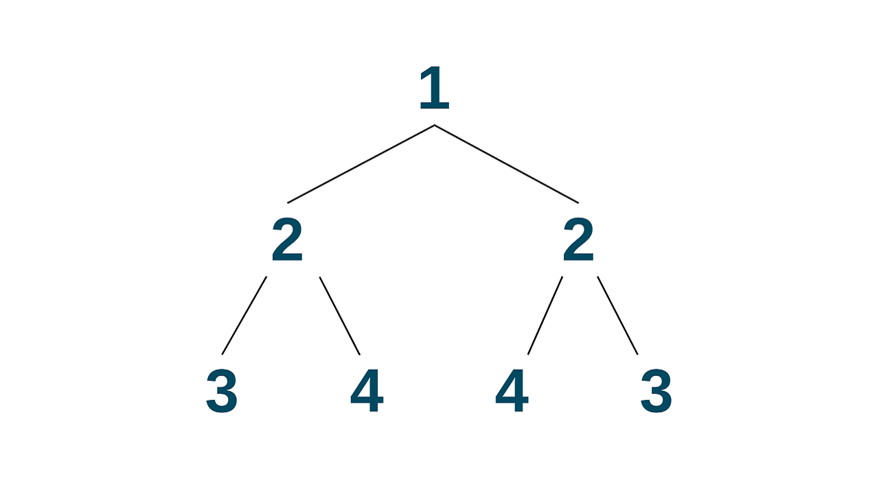 symmetric tree example
