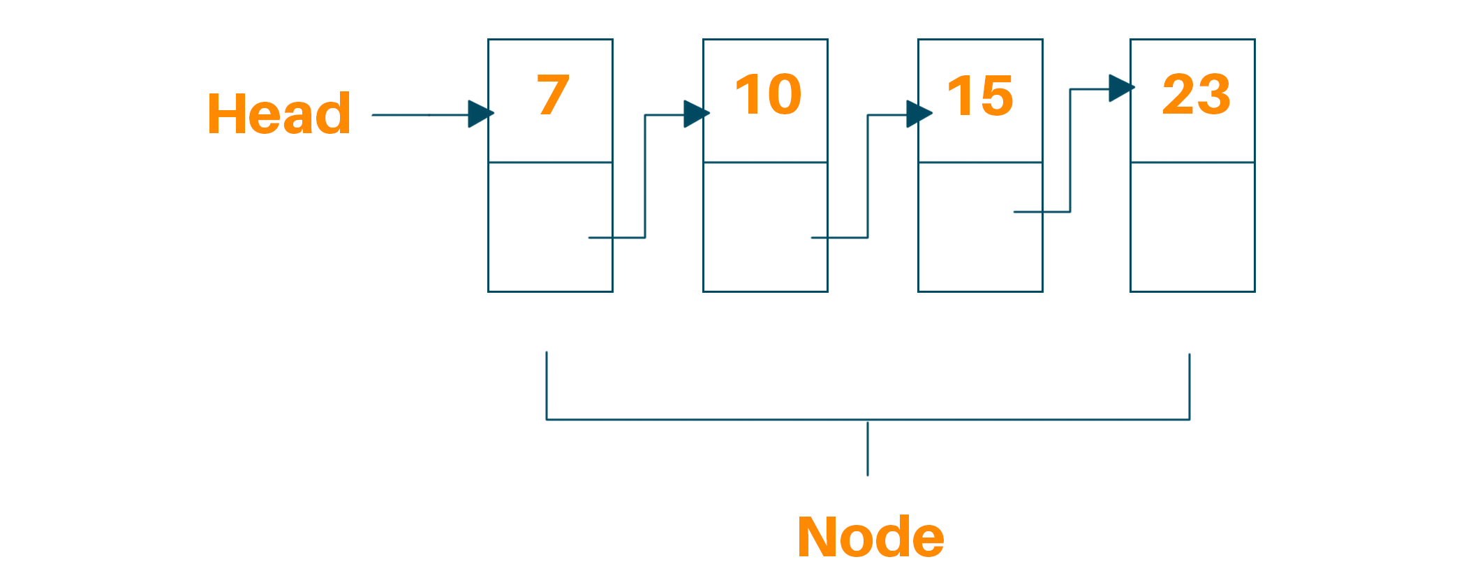 doubly-linked-list-insert-at-position-python