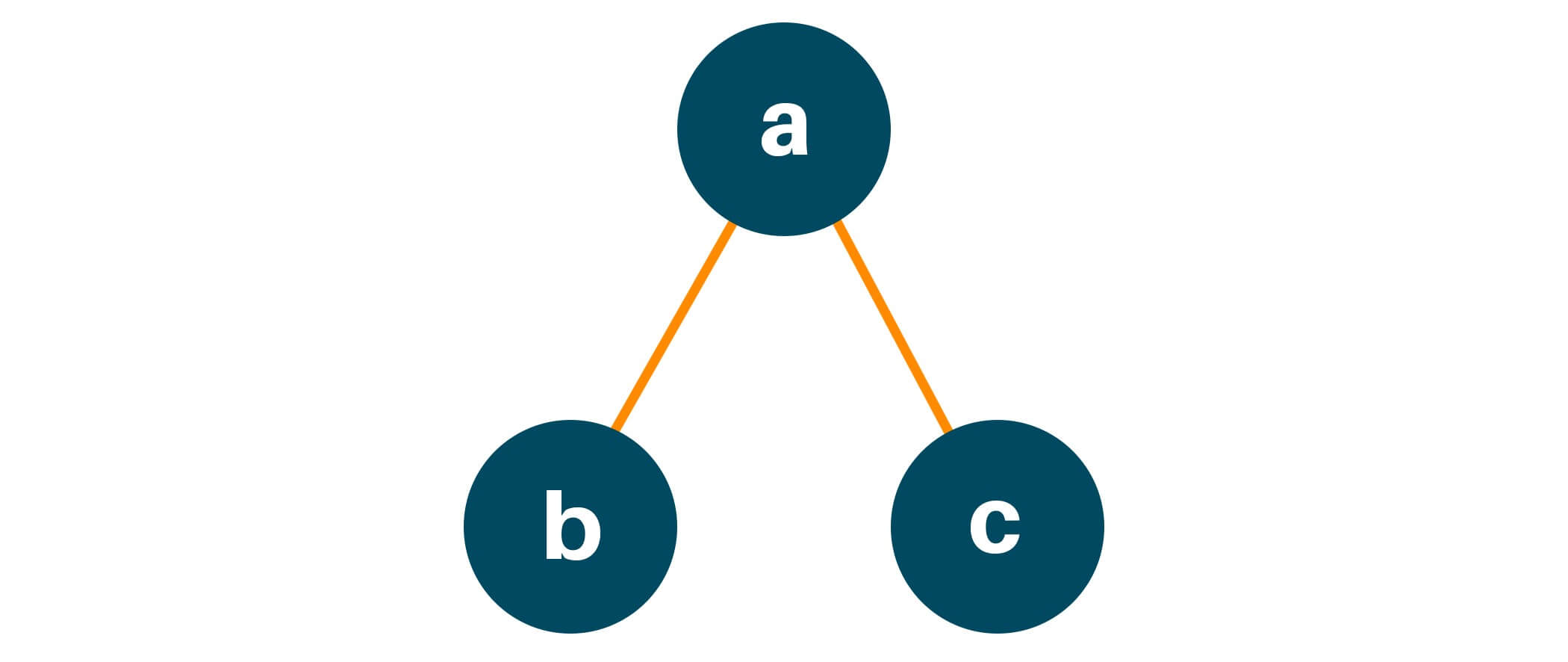 Height of a Binary Tree (Python Code with example) | FavTutor