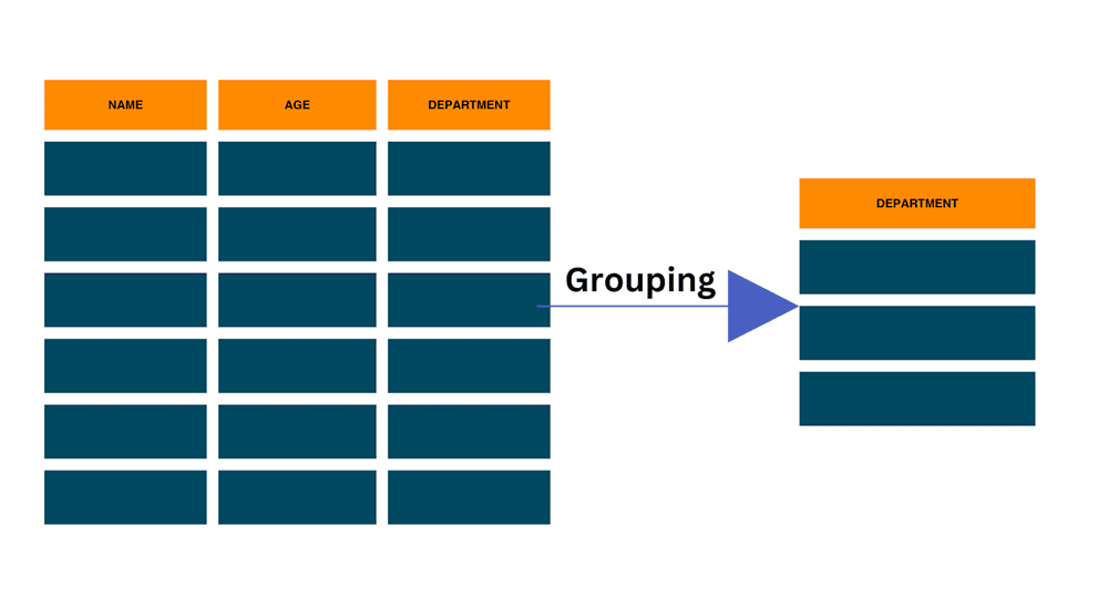 Group By in SQL