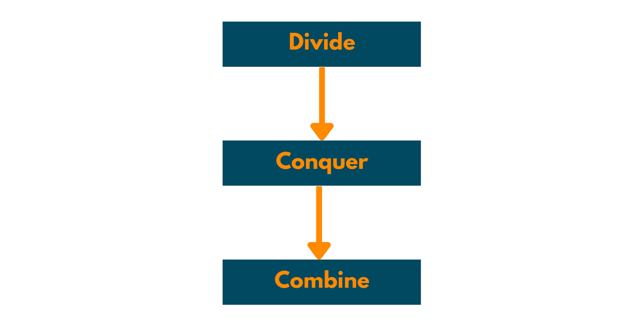 divide and conquer algorithm
