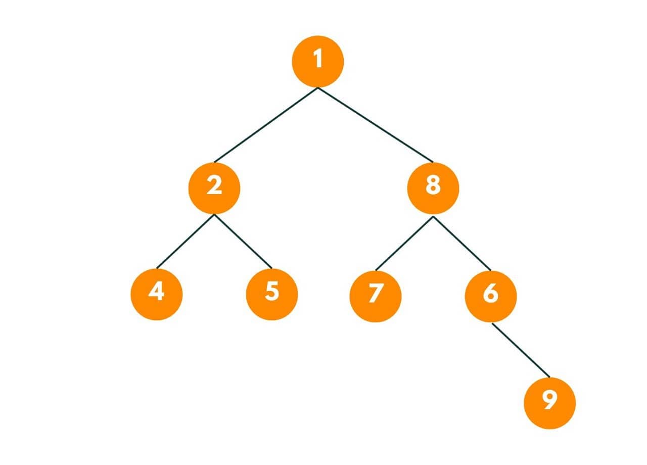 distance between two nodes example