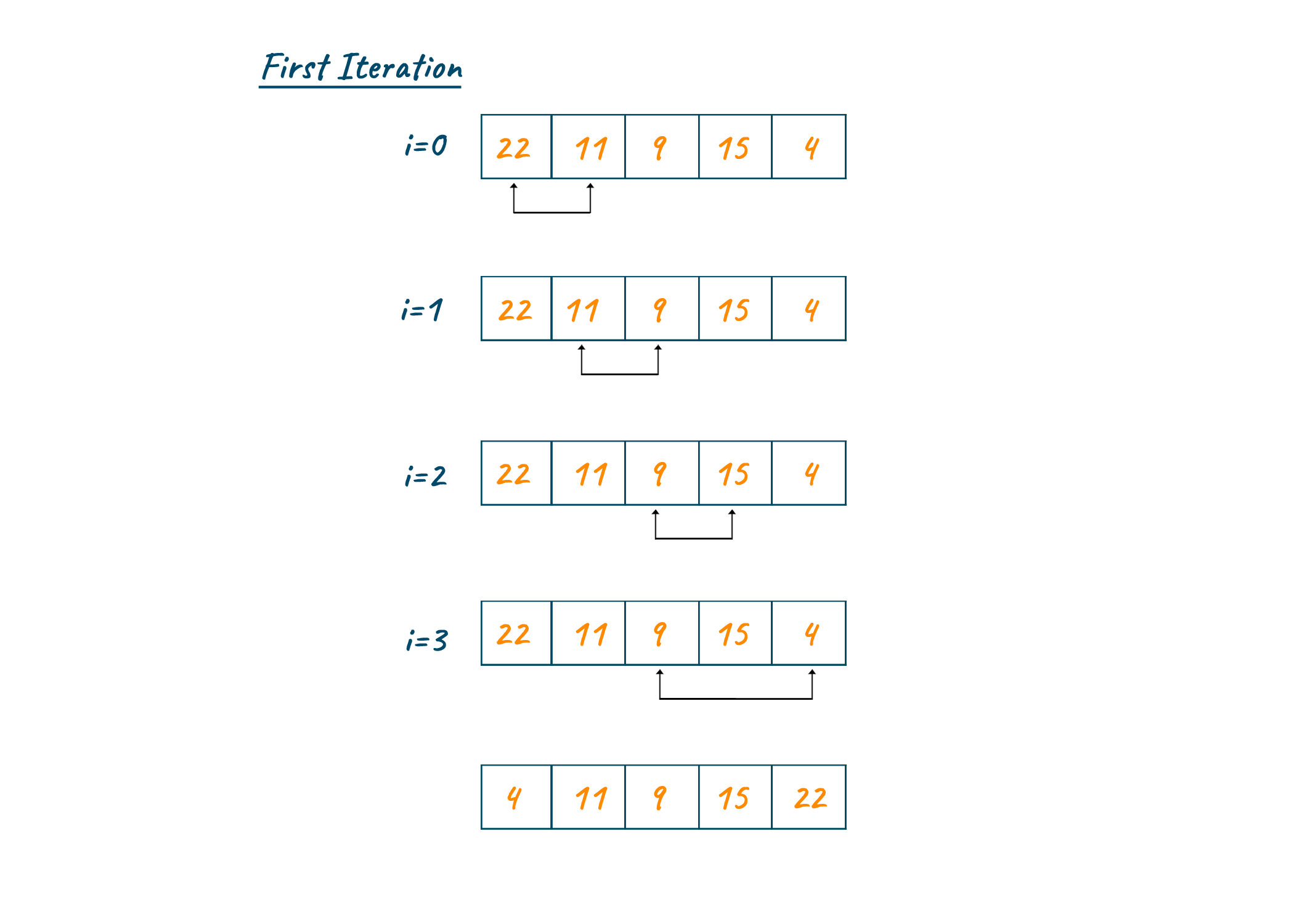Selection sort c++ example