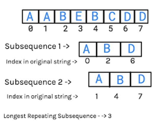 Longest Repeating Subsequence